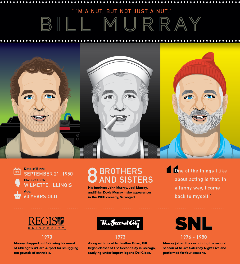 Bill Murray Infographic