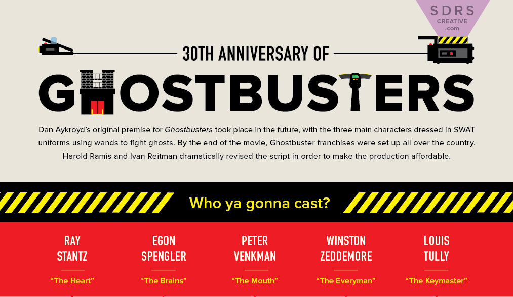 Ghostbusters 30th Anniversary Infographic by Mike Seiders SDRS Creative